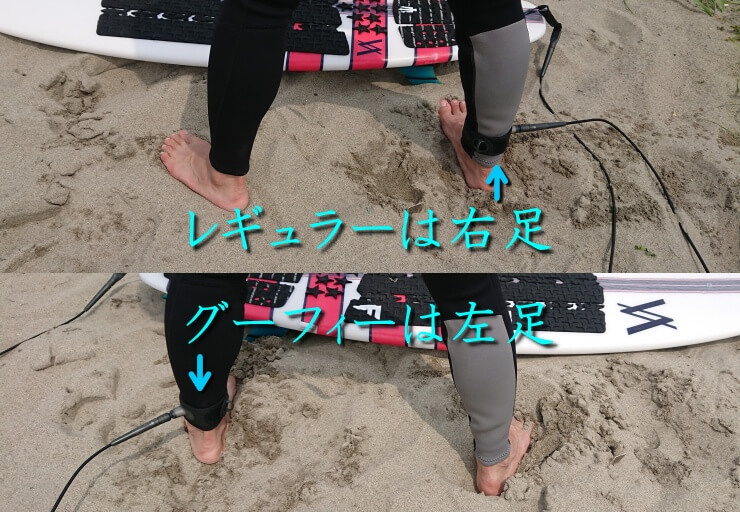 サーフィン用リーシュコードはレギュラーは右足でグーフィーは左足に付ける